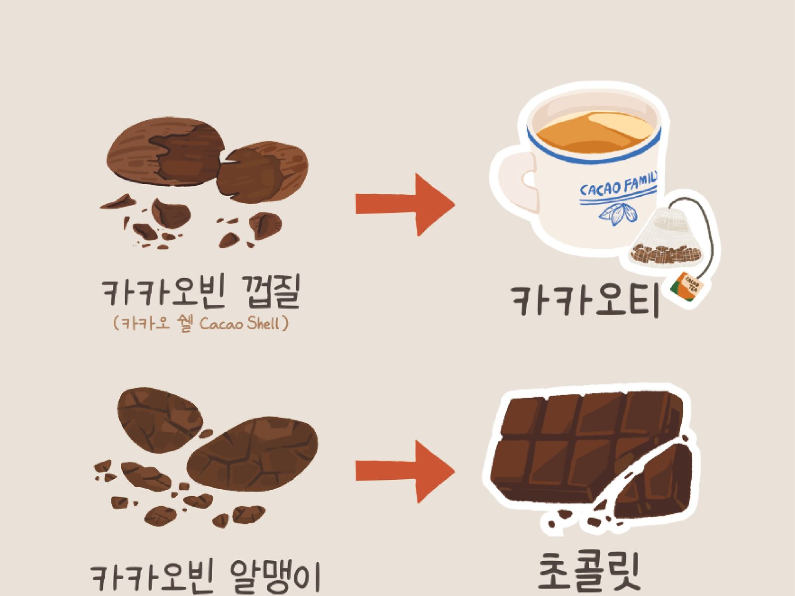 카카오 패밀리 교재 작업 6